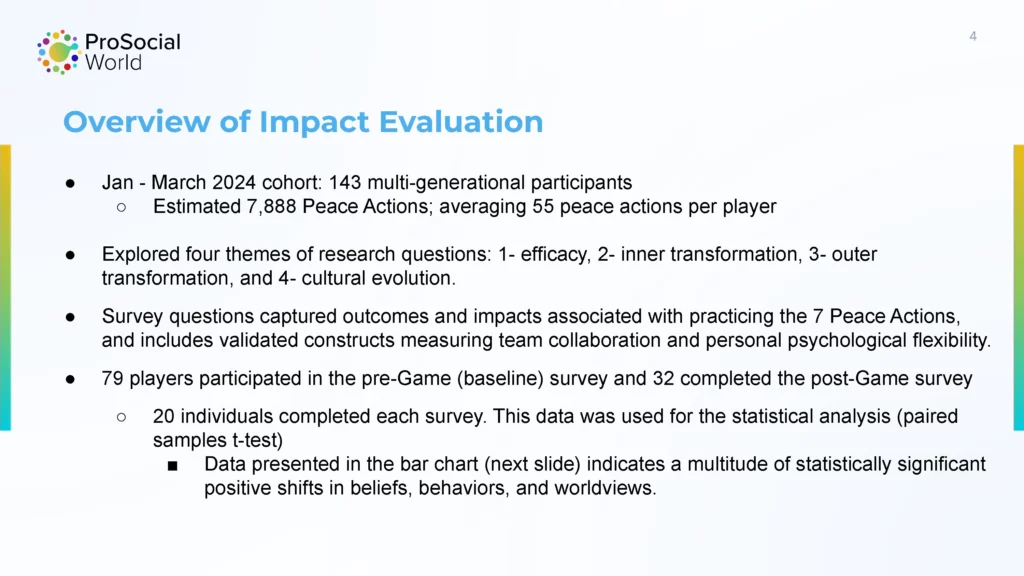 Impact Evaluation_ January - March 2024 Global Online Peace Game_Page_04