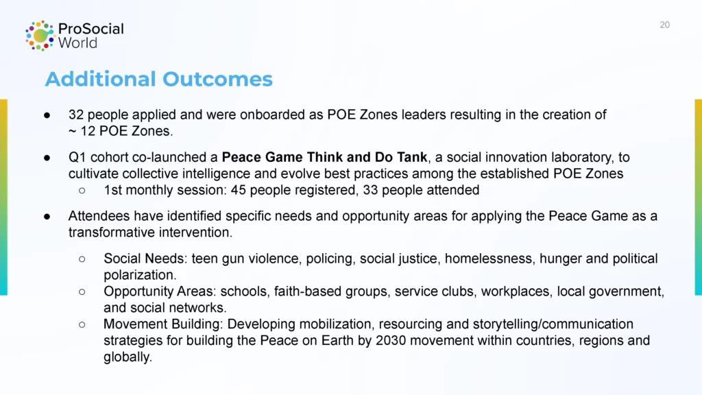 Impact Evaluation_ January - March 2024 Global Online Peace Game_Page_20